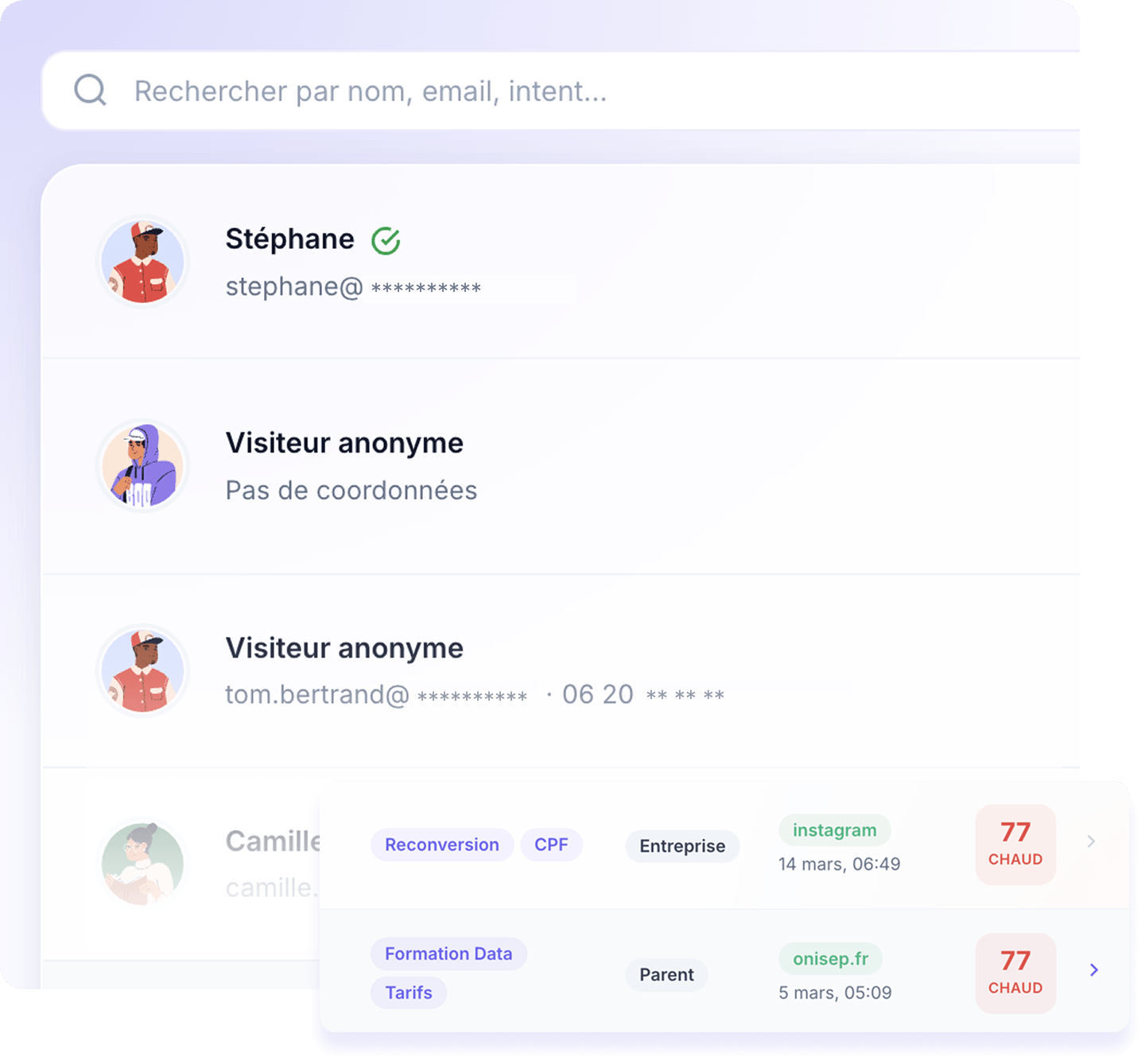 Scoring des leads