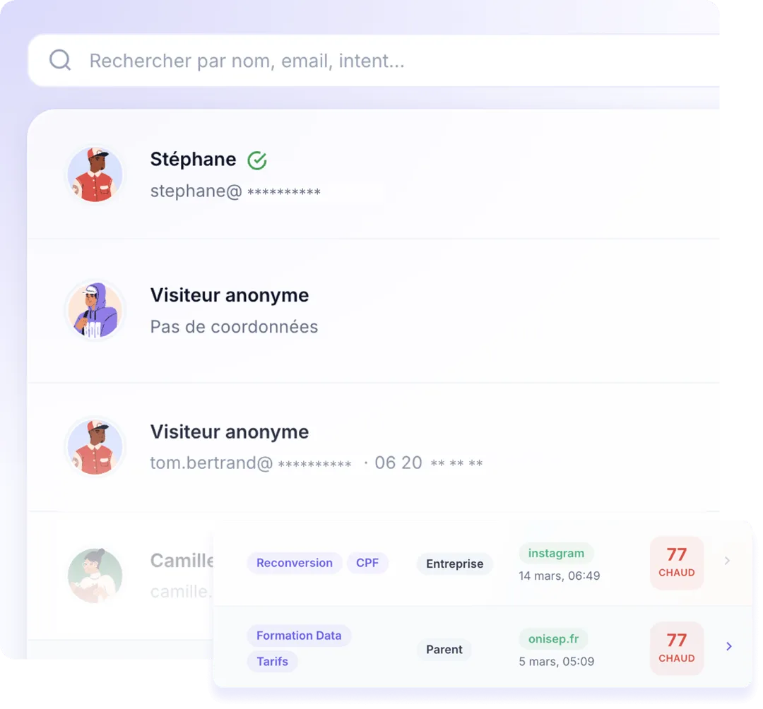 Scoring des leads